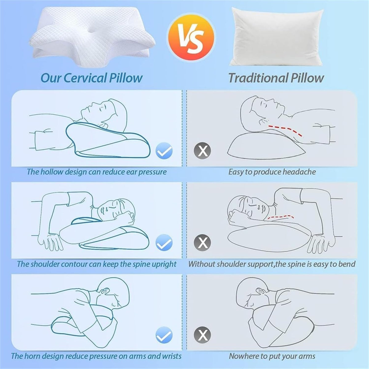 Memory Foam Cervical Pillow, 2-in-1 Ergonomic Contour Orthopedic